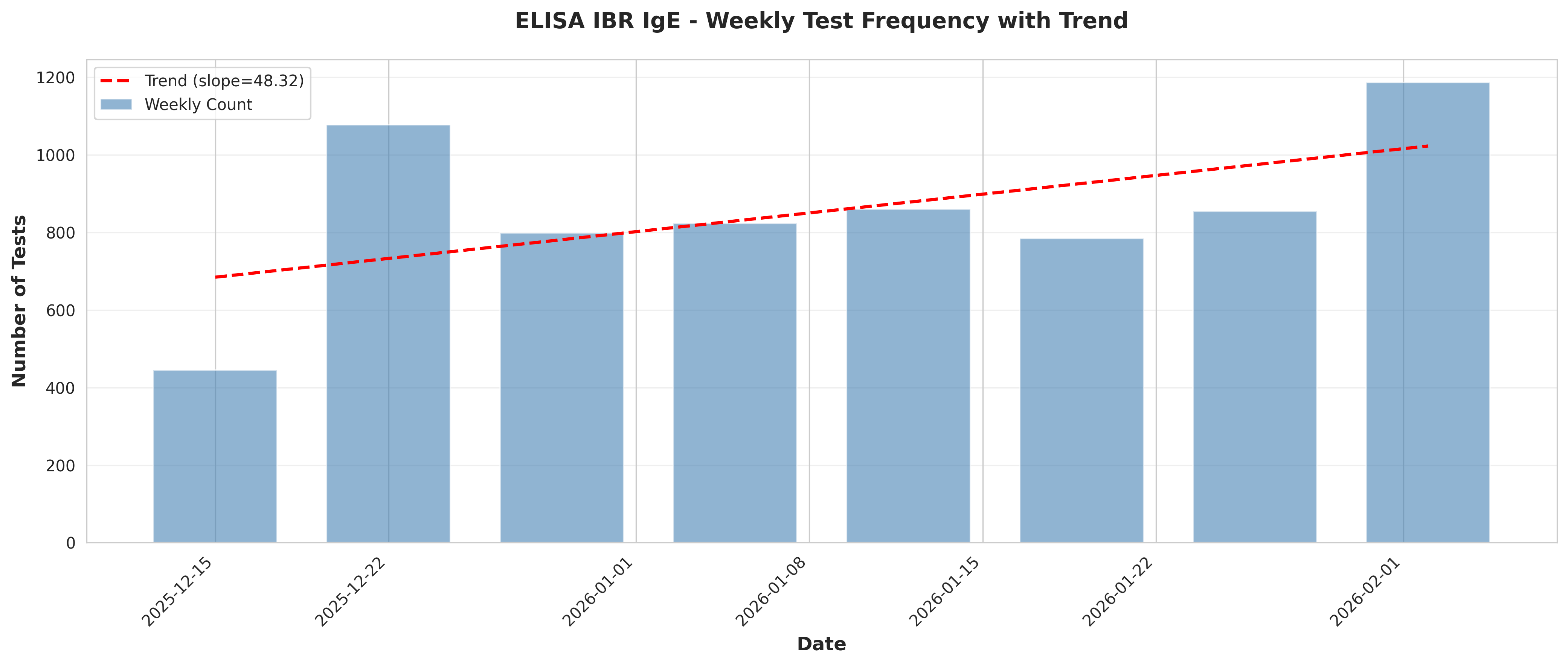 Generated visualization