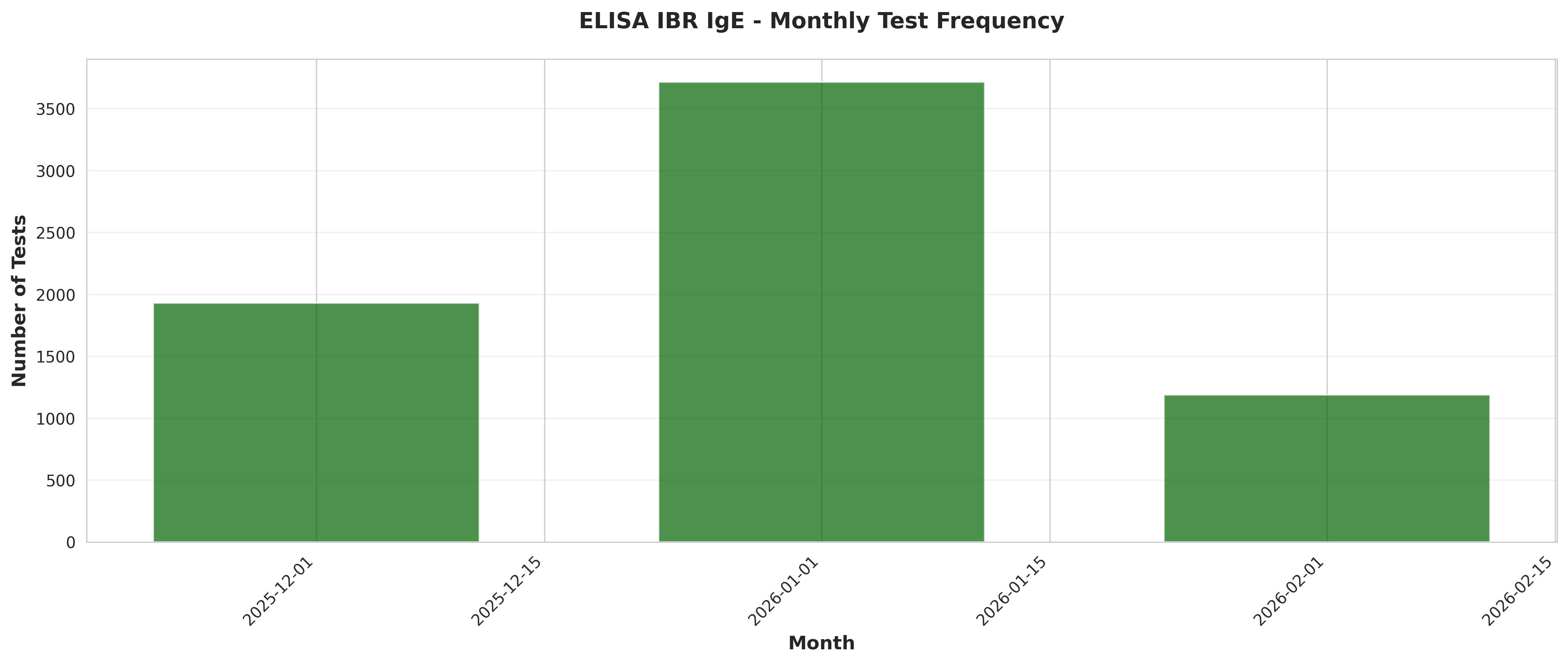 Generated visualization