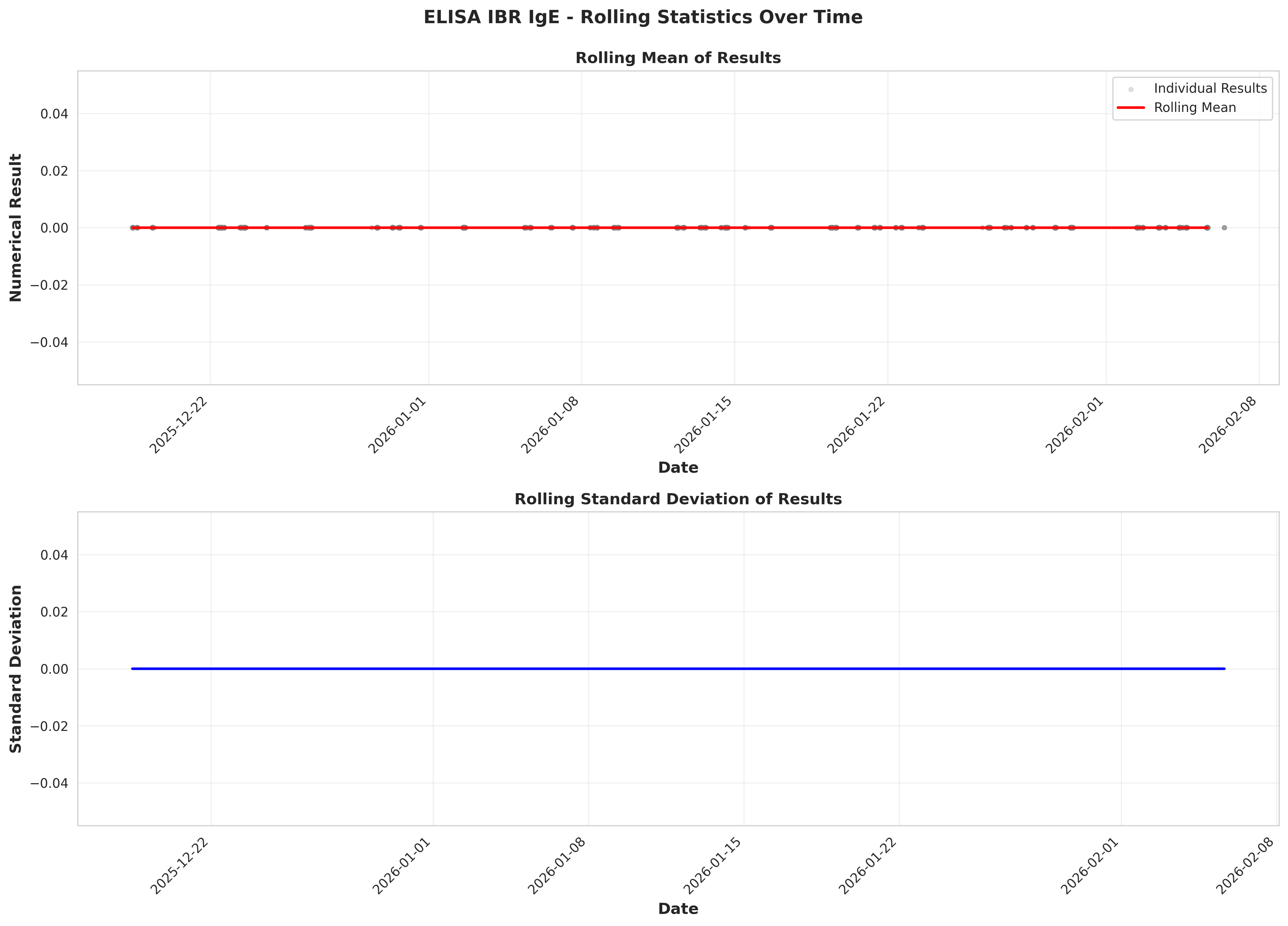 Generated visualization