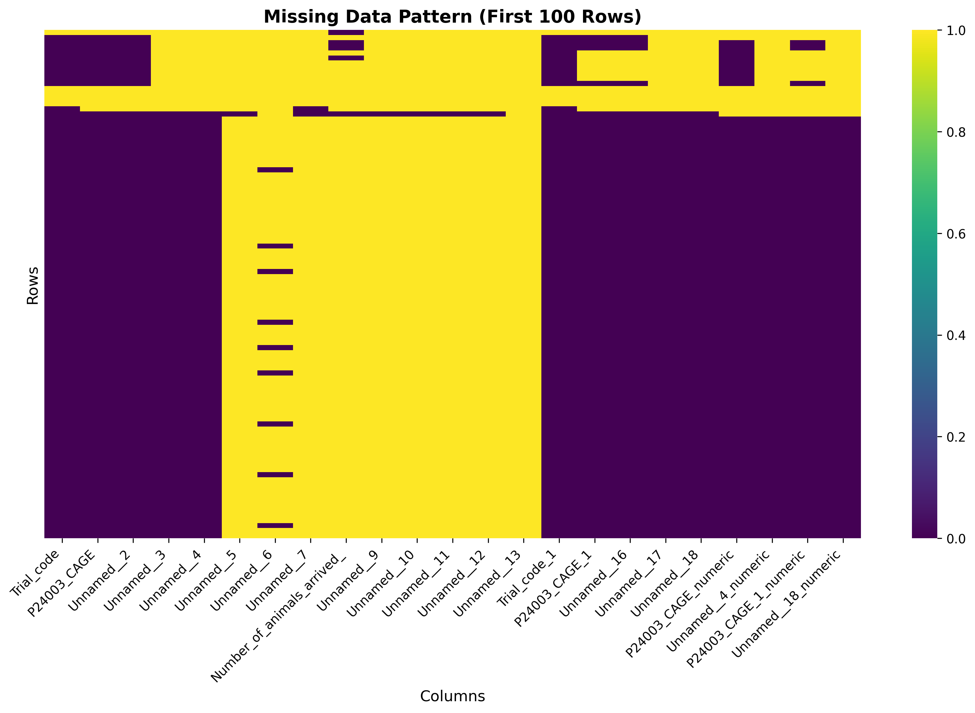 Generated visualization