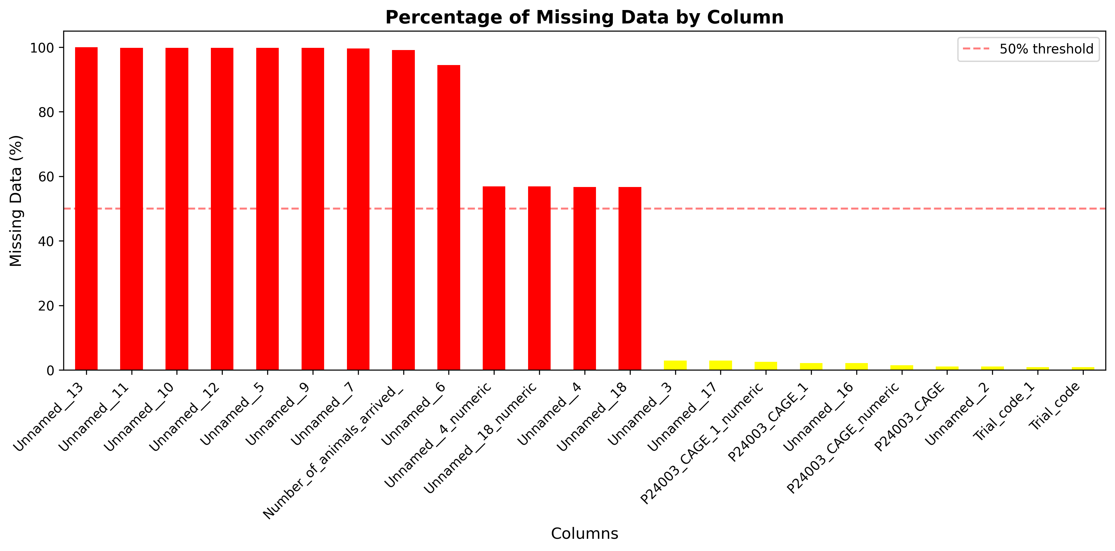 Generated visualization