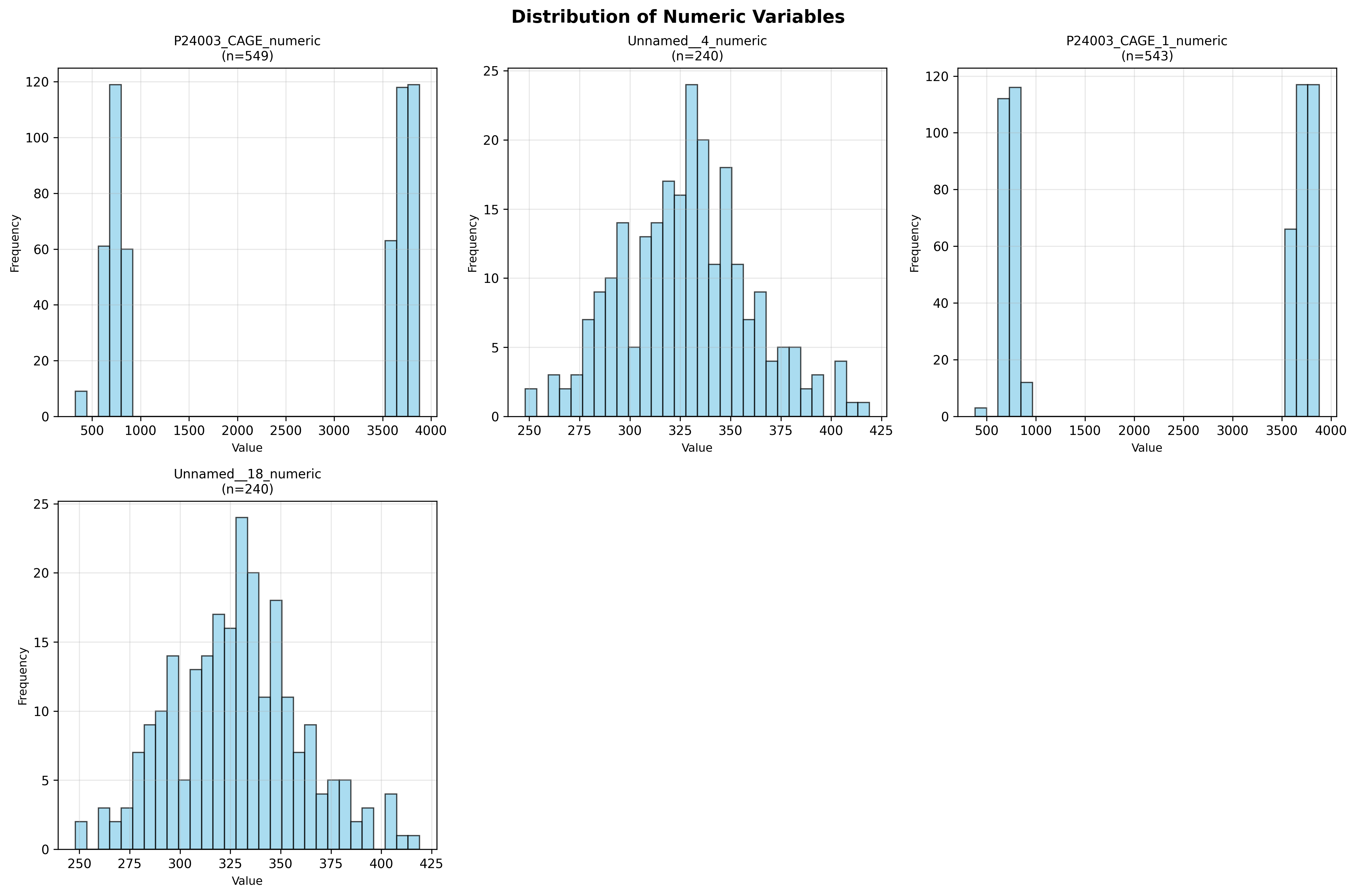 Generated Plot